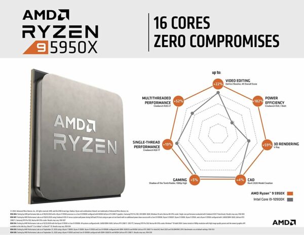 AMD Ryzen 9 5950X (4)