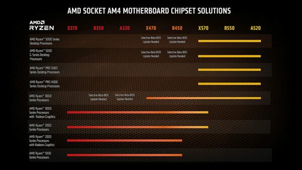 AMD Ryzen 9 5950X (5)